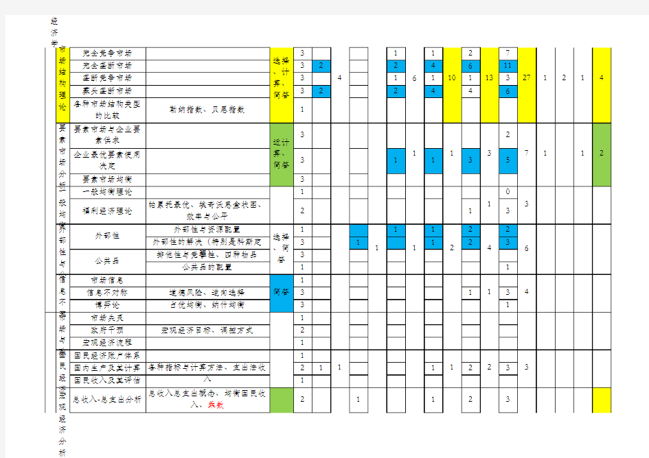 重庆大学804微观经济学(含宏观经济学)历年考点整理