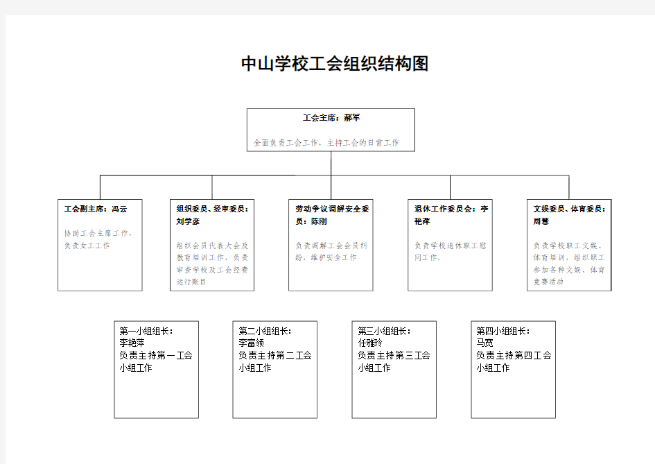 中山学校工会组织结构图