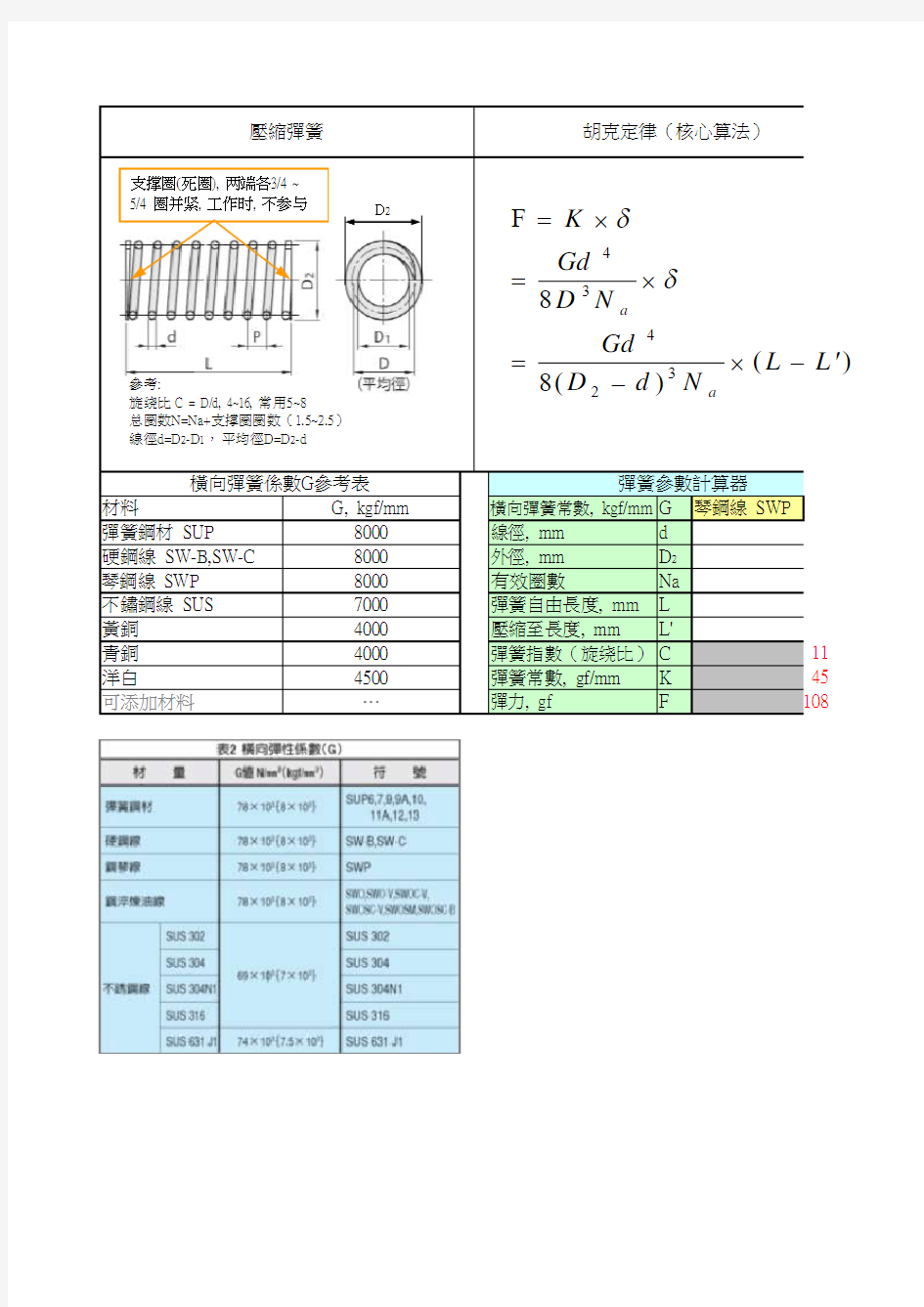 压缩弹簧参数核算表