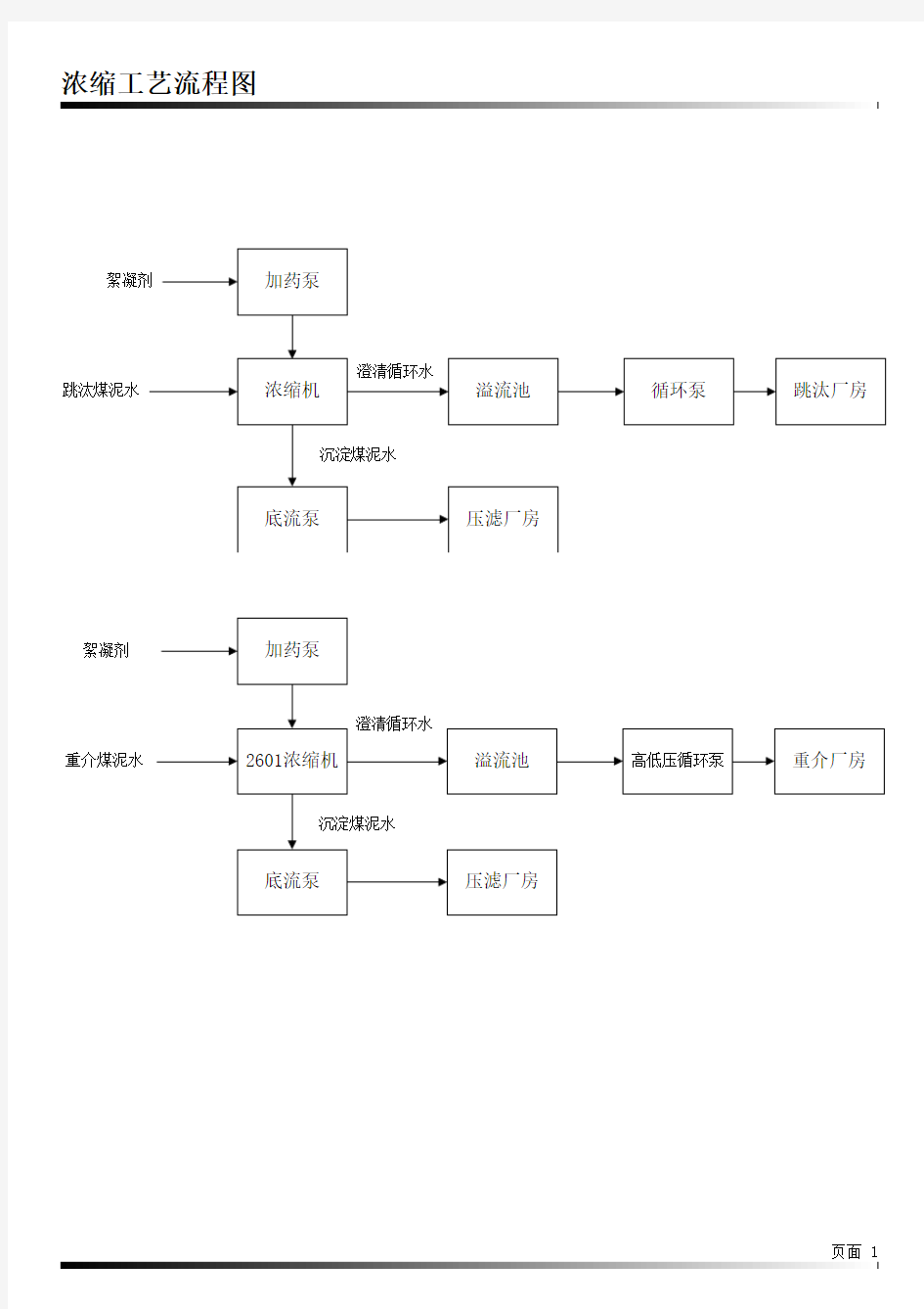 浓缩工艺流程