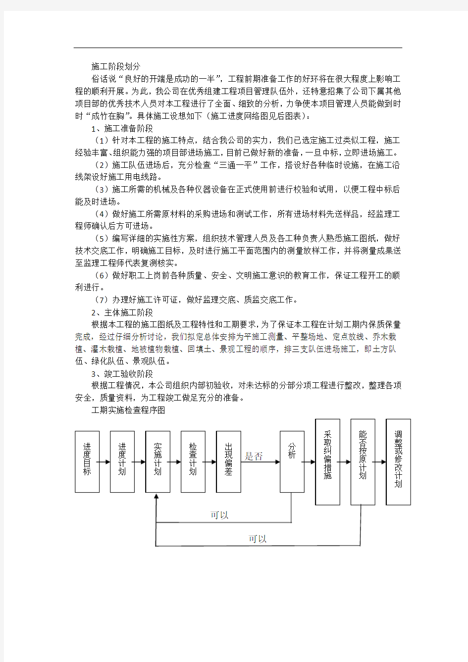 工期保证措施和施工进度网络计划图