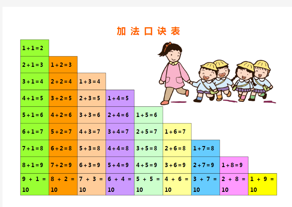 加减法口诀表(彩色版)