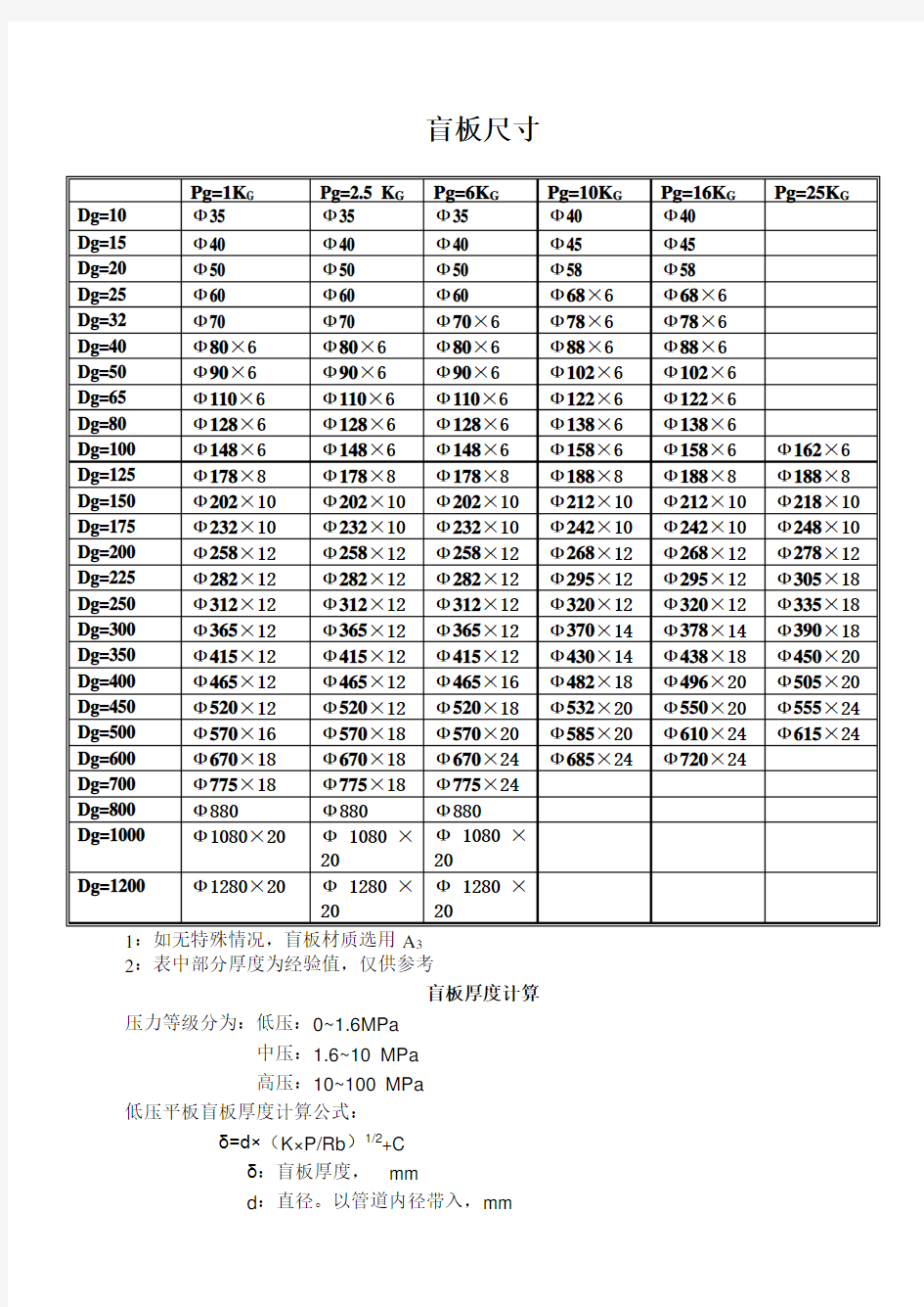 盲板规格尺寸