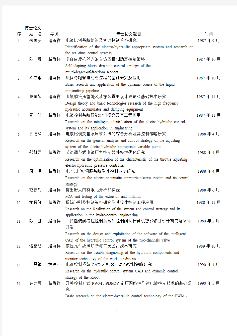 浙江大学机械电子专业博士论文汇总中英文汇总(上网)