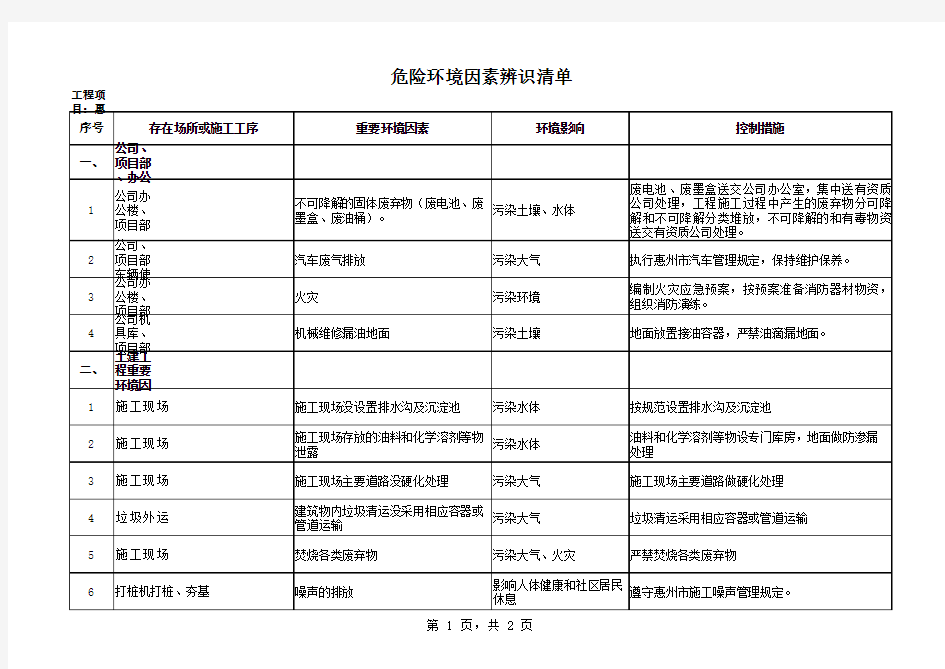 环境因素、重要环境因素清单