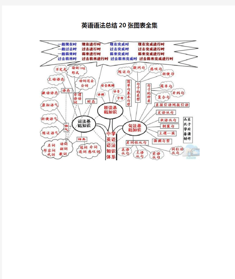 英语语法总结20张图表全集