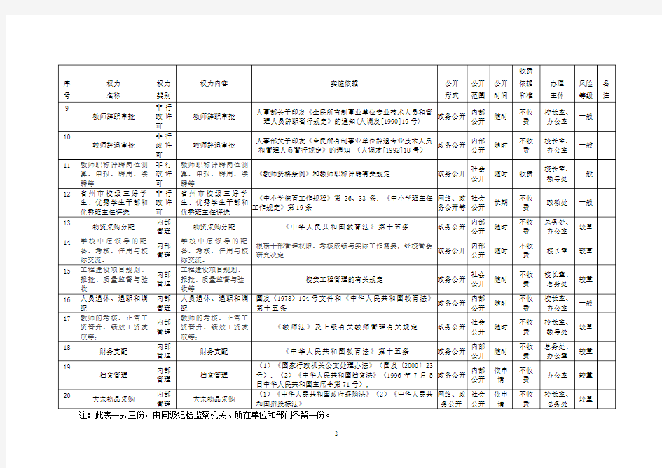八角镇民族中学职权目录一览表