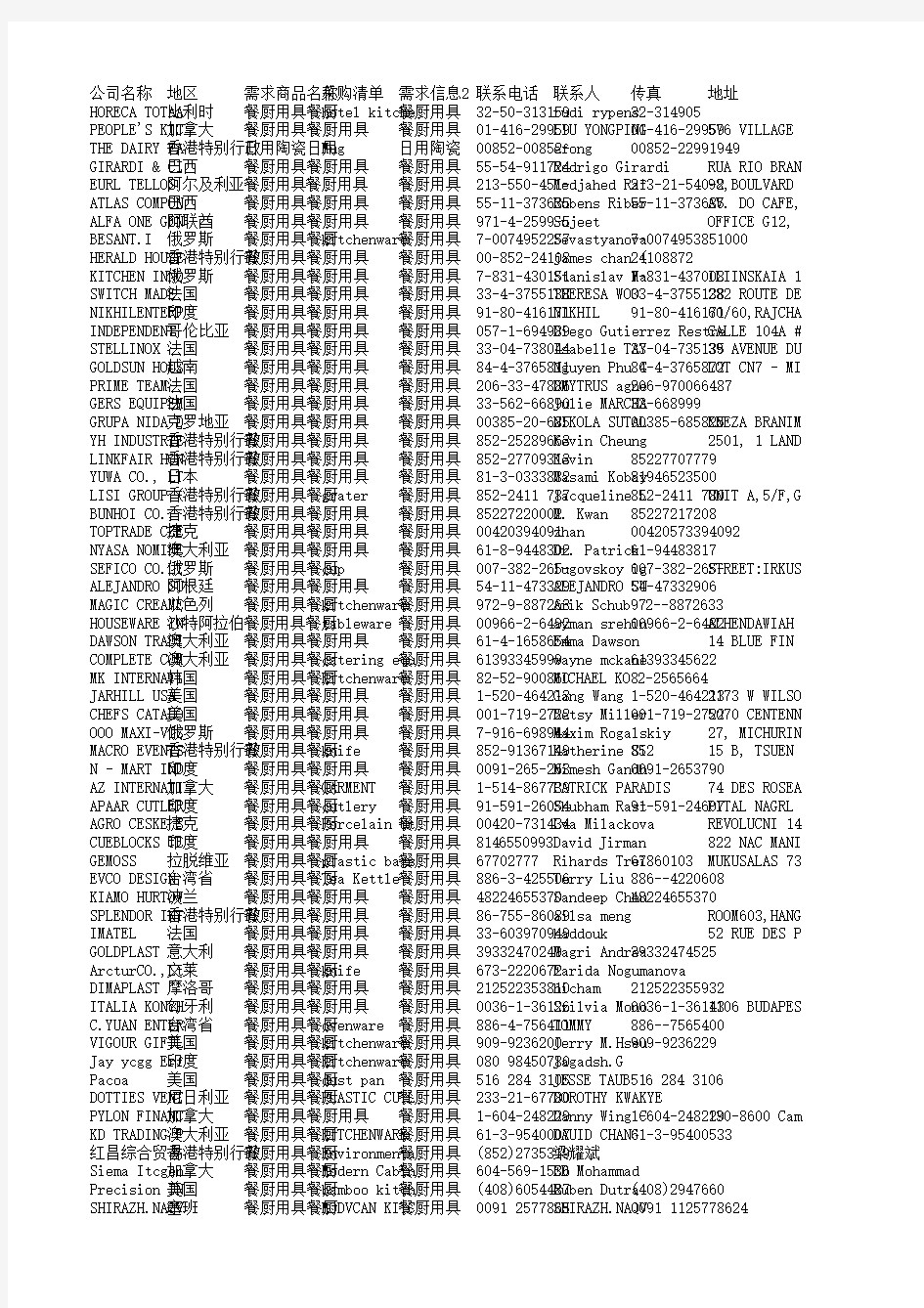 2013年第113届广交会采购商名录日用消费品类