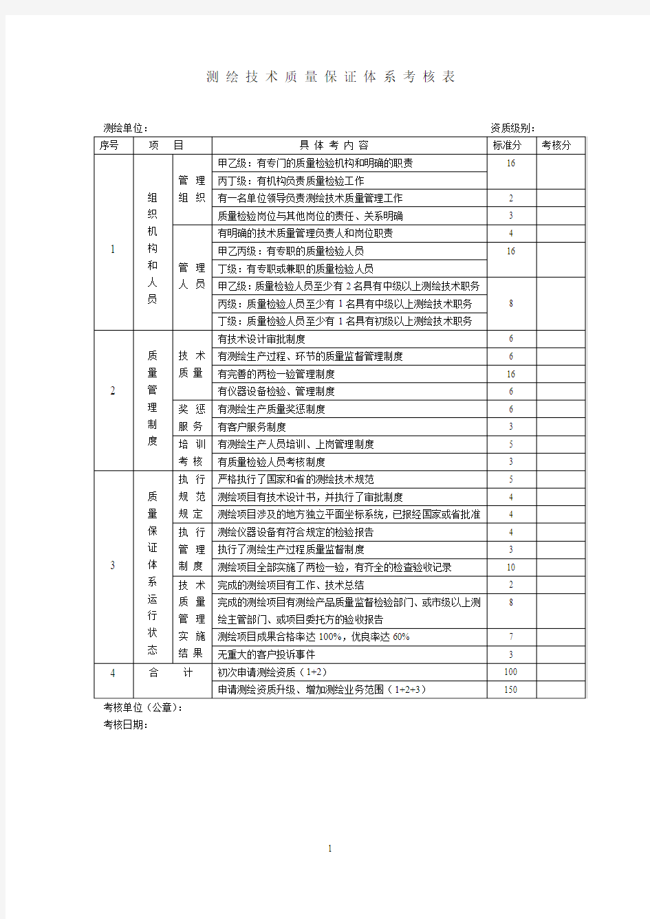 测绘技术质量保证体系考核表