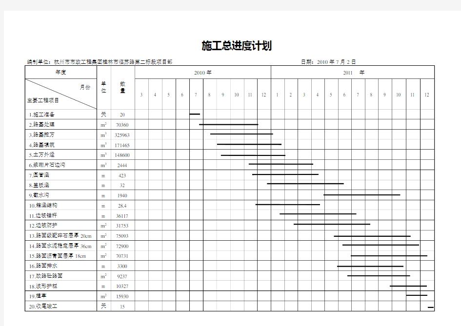施工总体计划表(横道图)