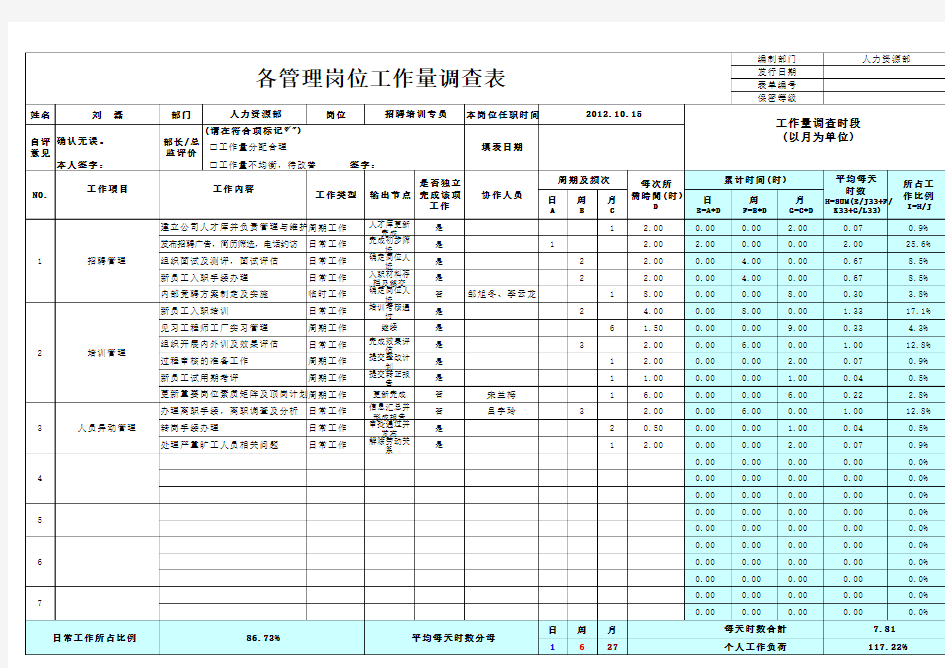 各管理岗位工作量调查表