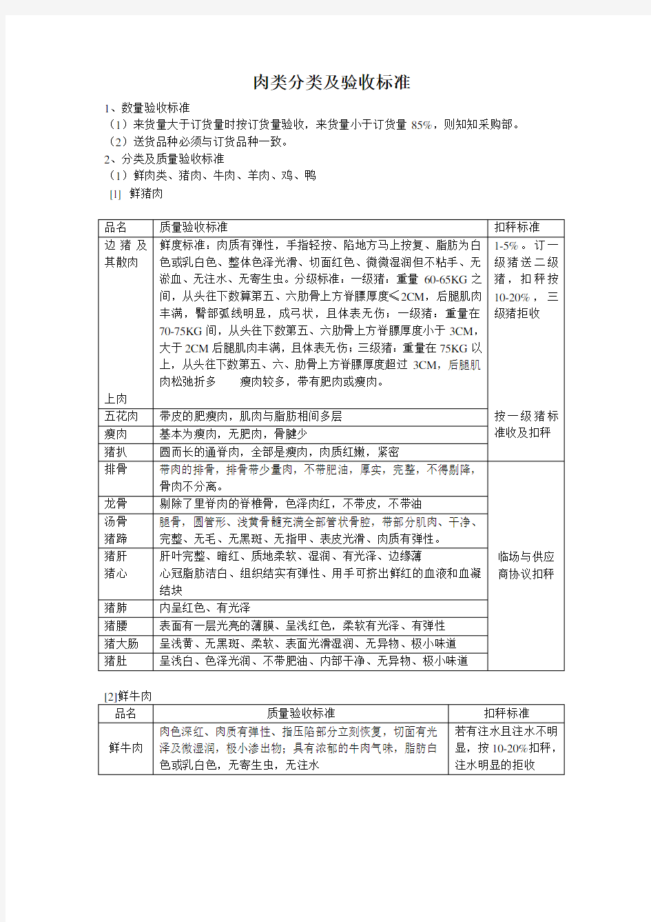 肉类分类及验收标准