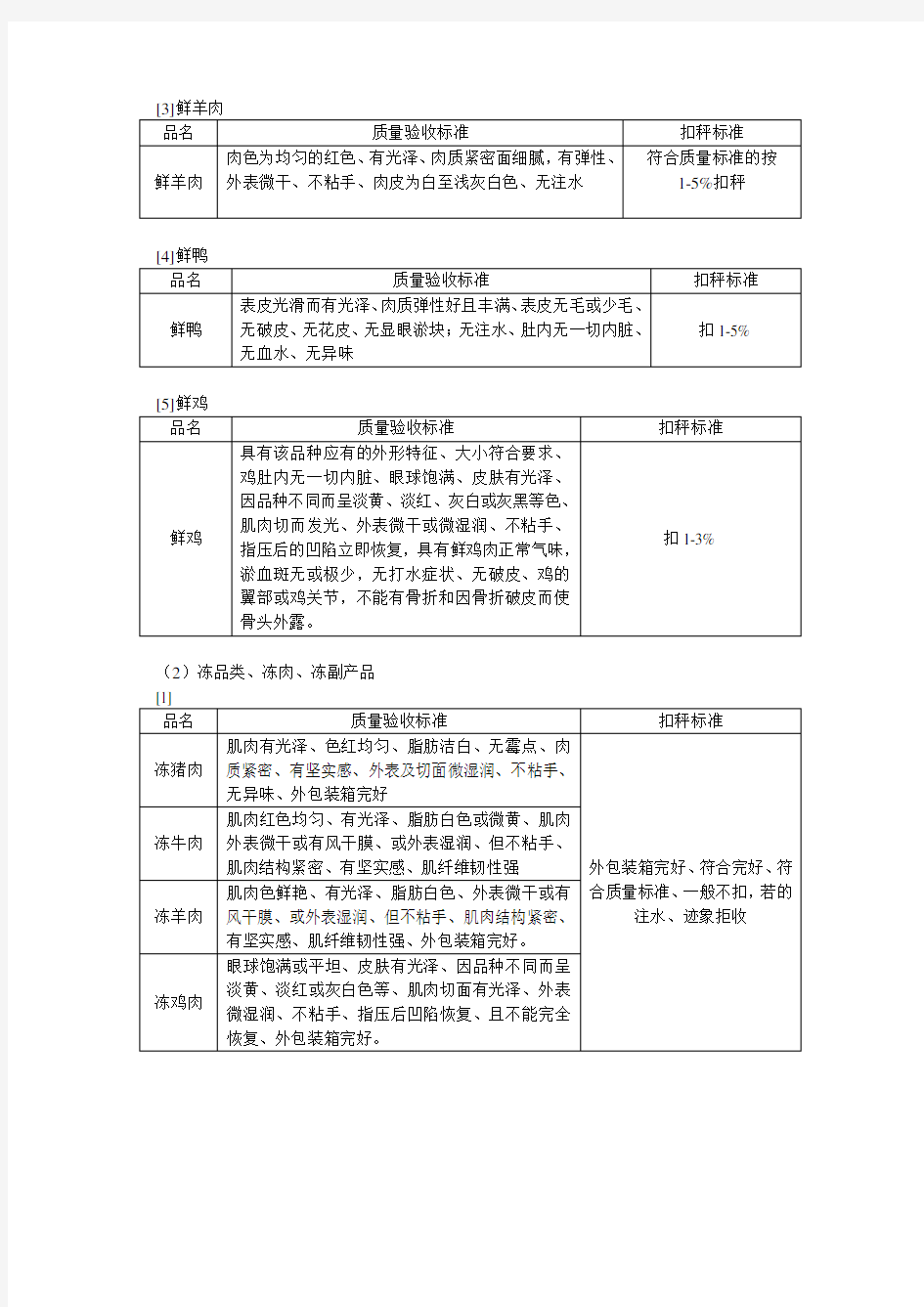 肉类分类及验收标准