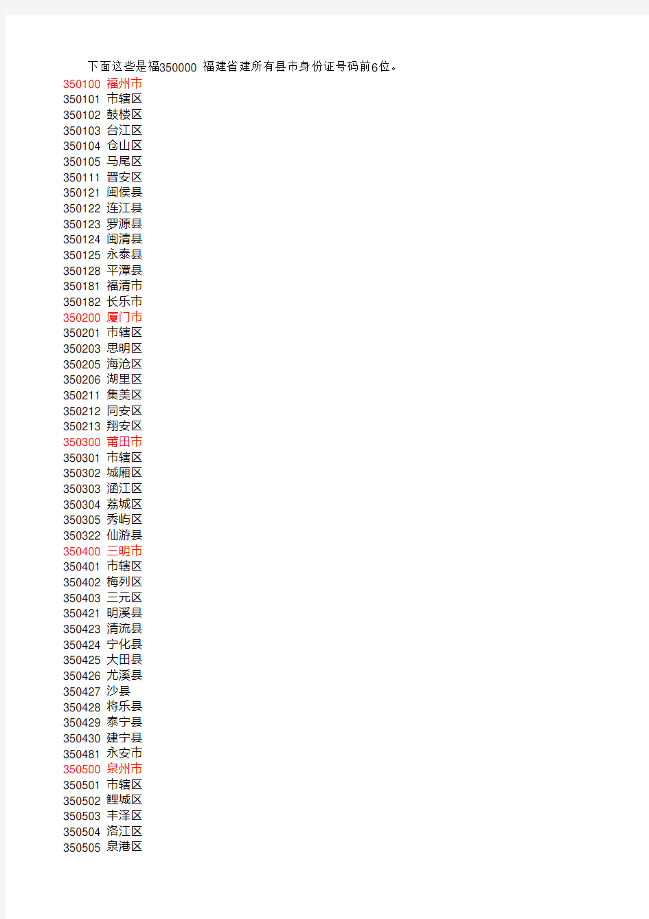 福建省所有县市身份证号码前6位