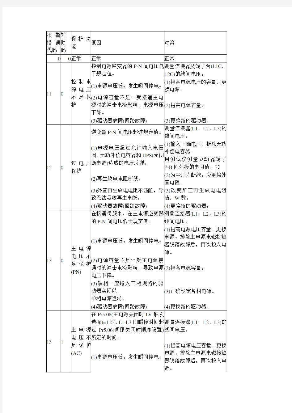 松下伺服发生故障报警代码一览与对策