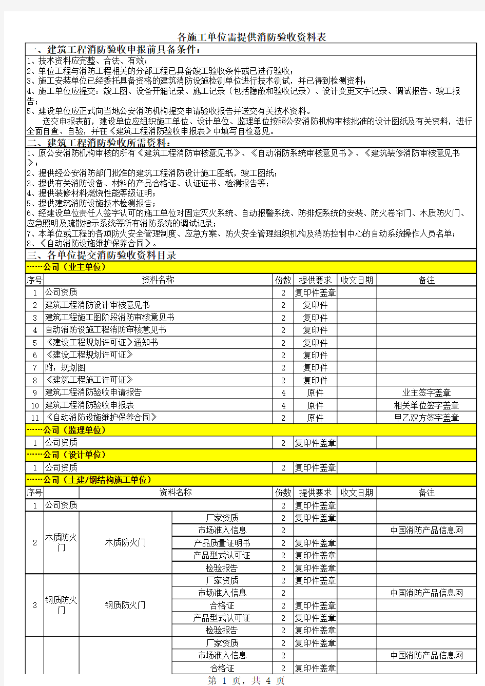 消防验收需提供资料-各施工单位需提供消防验收资料表