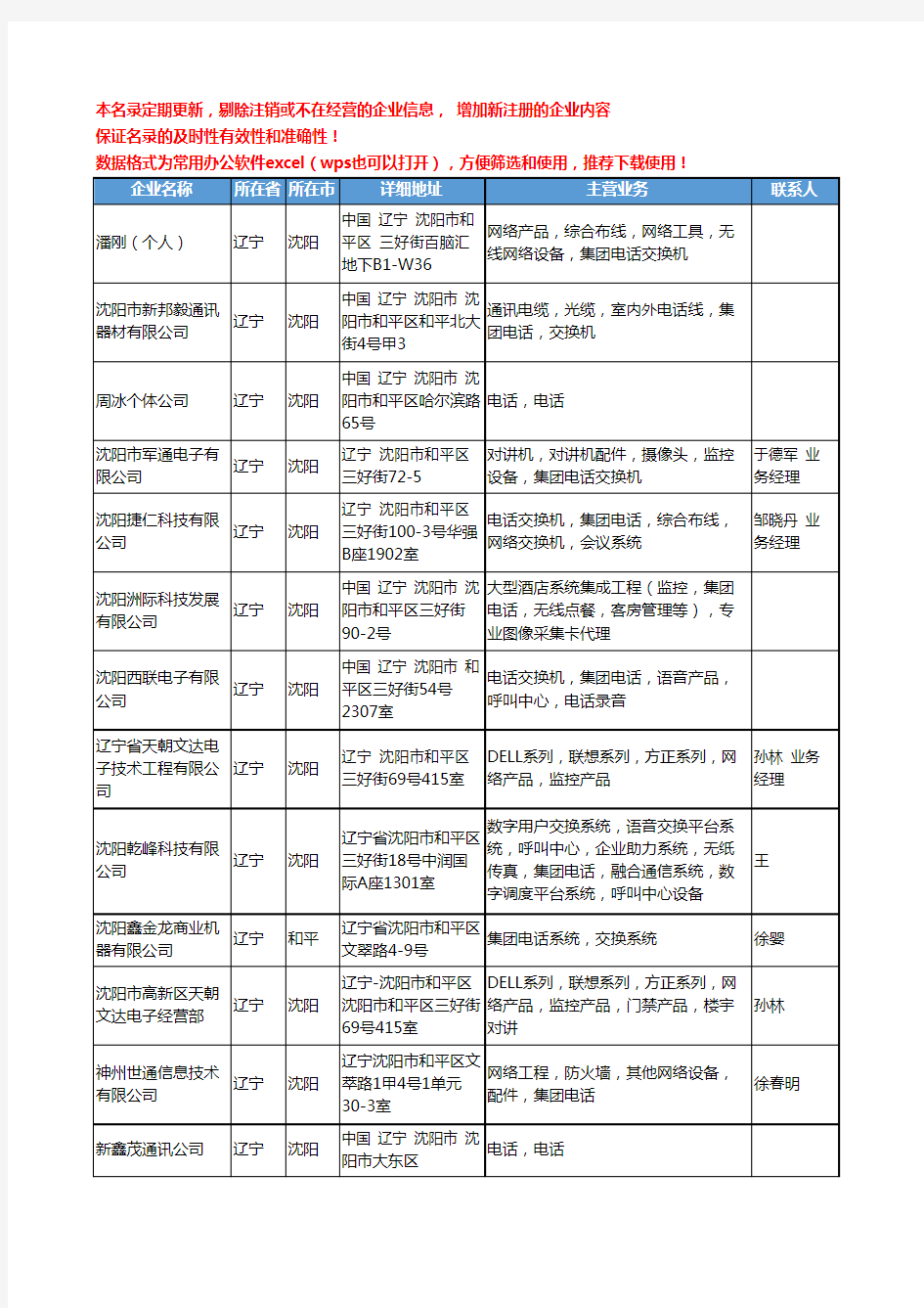 2020新版辽宁省集团电话工商企业公司名录名单黄页联系方式大全60家
