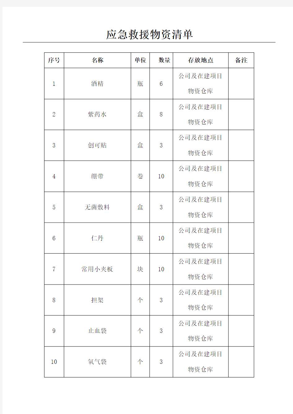 最新应急救援物资清单