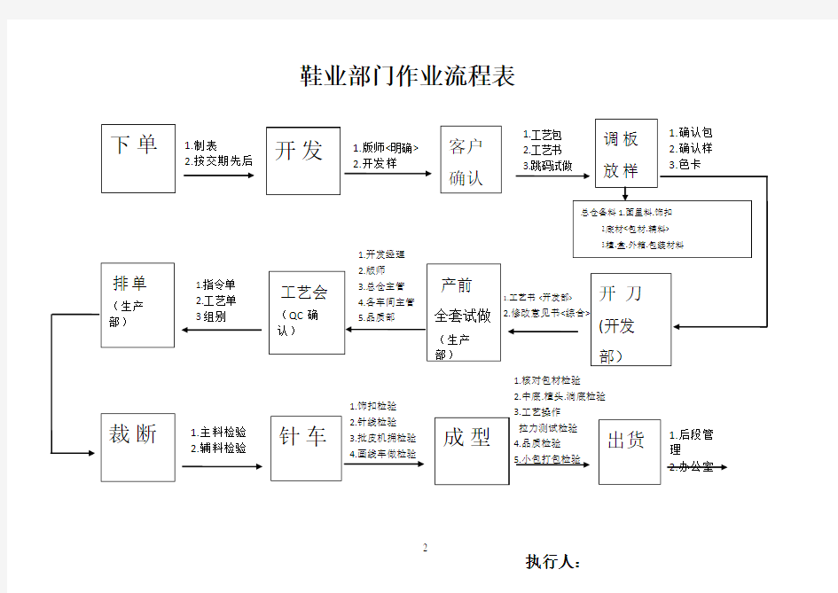 鞋厂工作流程图