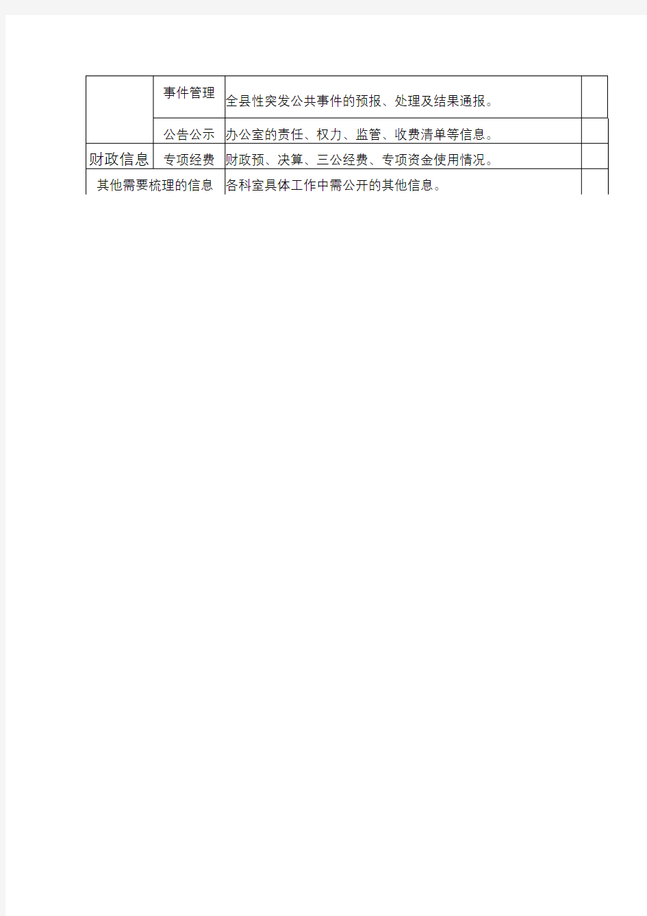 任县人民政府办公室政府信息公开目录【模板】