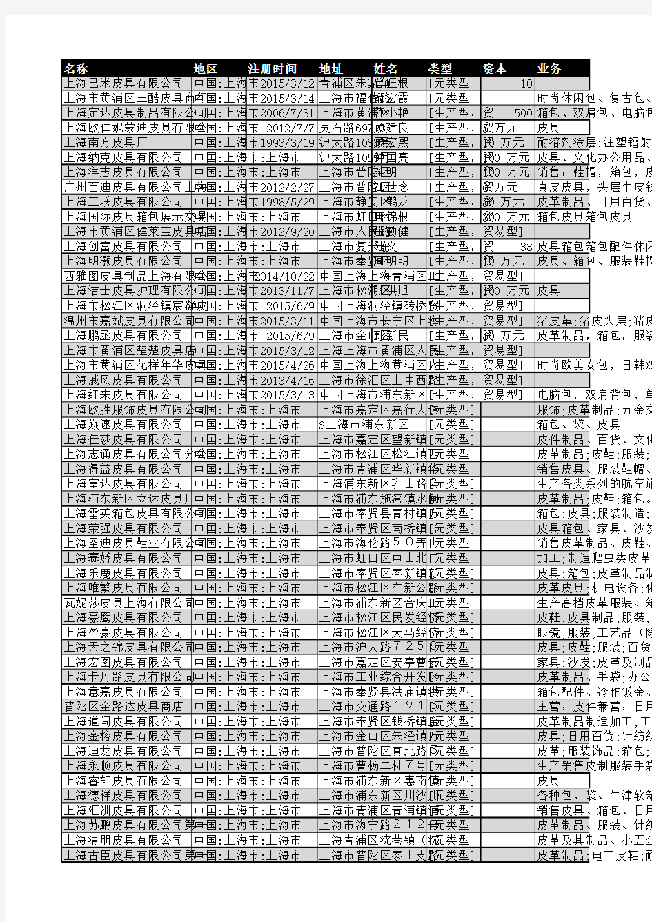 2018年上海市皮具行业企业名录1359家