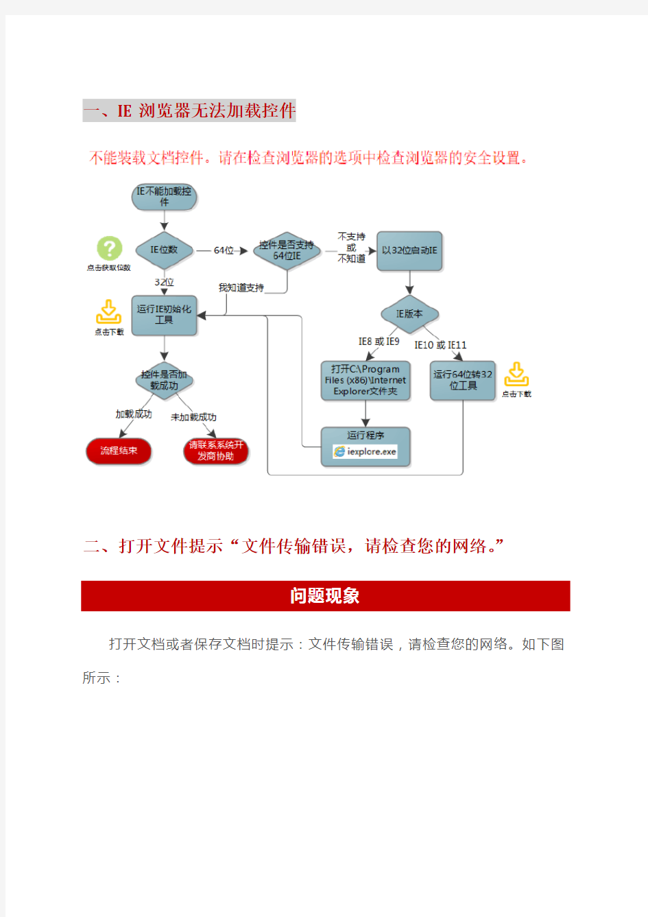 系统无法正常加载office控件