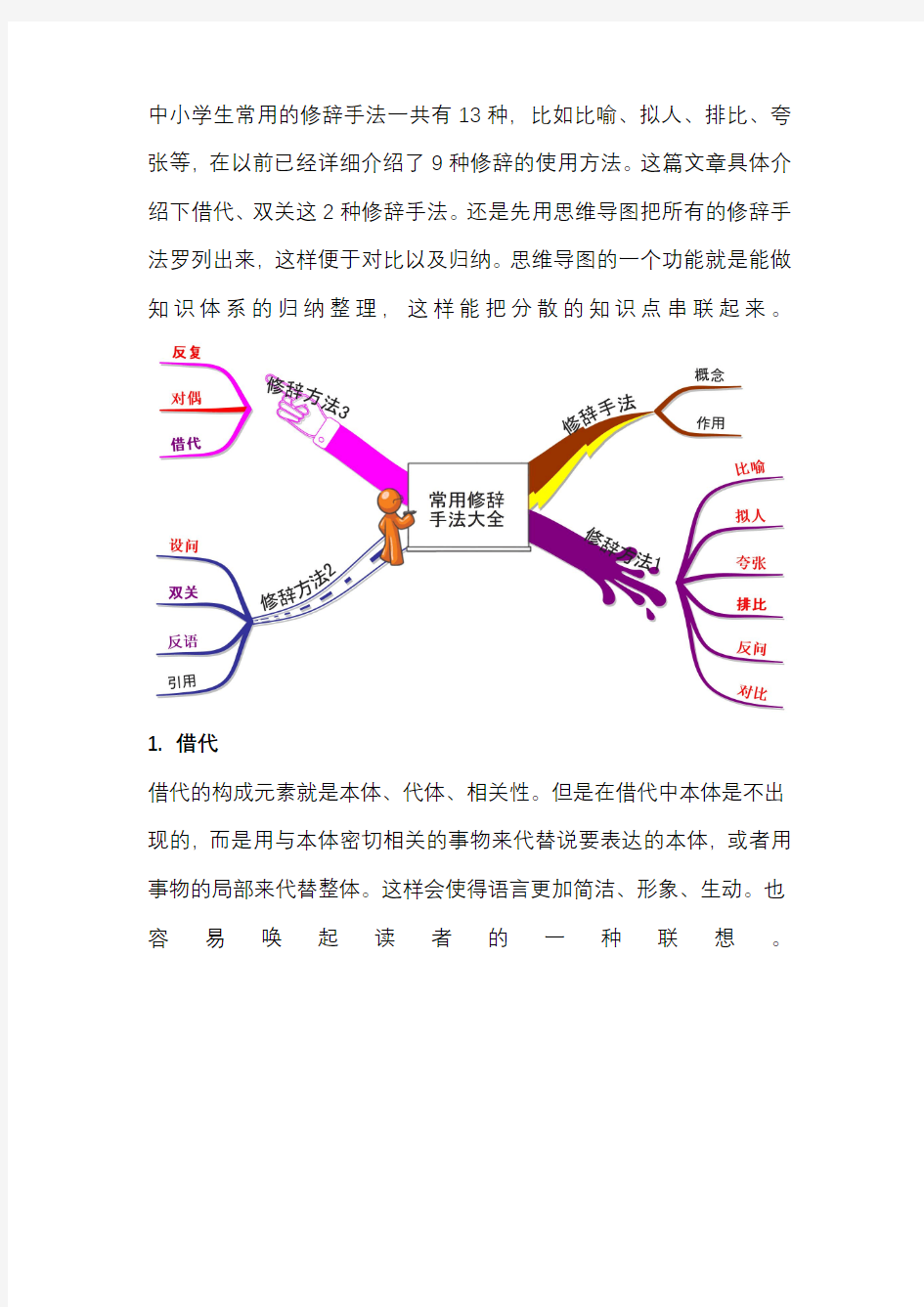 借代和双关修辞手法使用大全-思维导图法