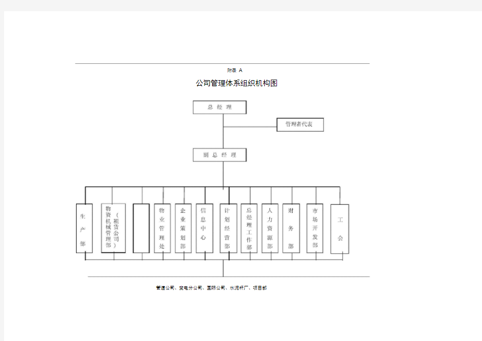 公司管理体系组织机构图的介绍