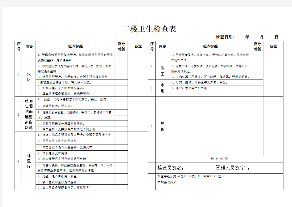 (完整word版)卫生检查表