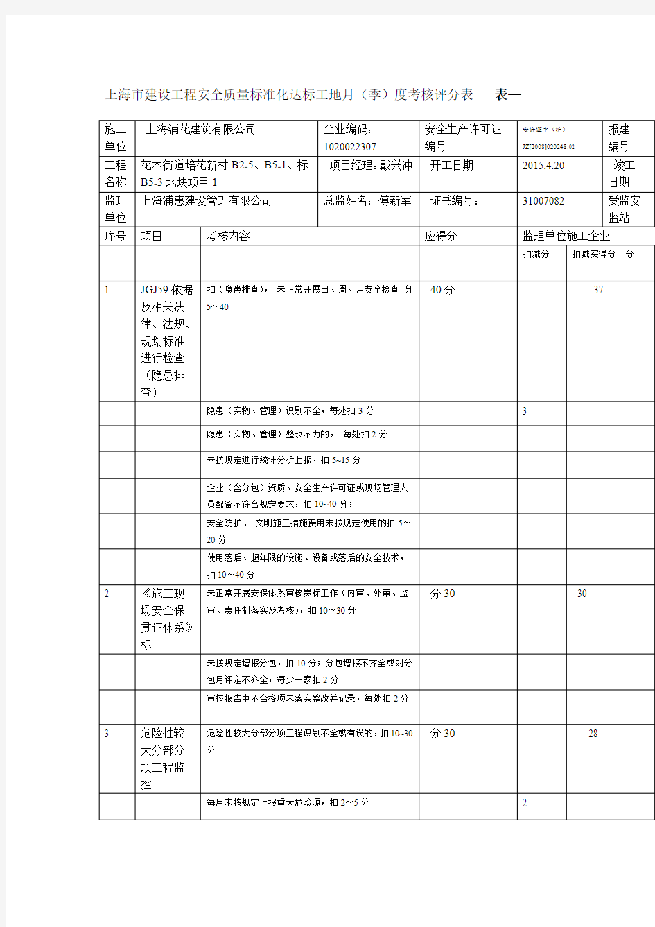 上海市建设工程安全质量标准化达标工地月季度考核评分表