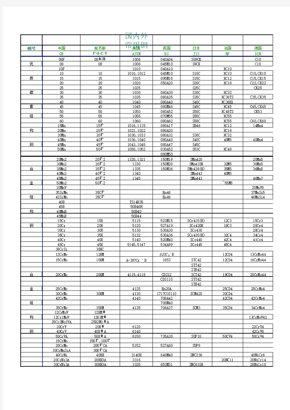 钢材硬度对照表