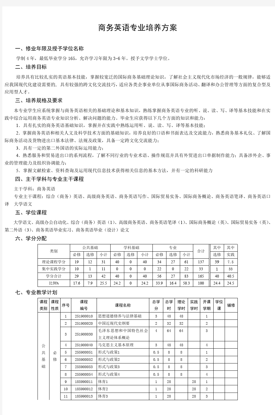 商务英语专业培养方案