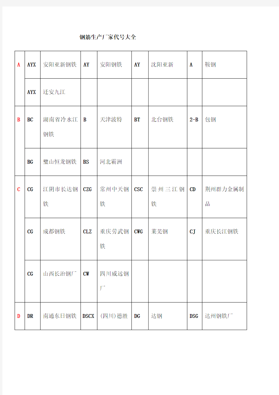 钢筋生产厂家代号大全