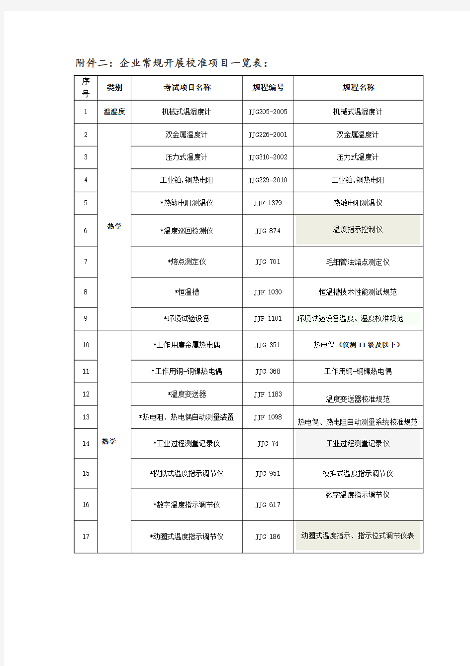 热电偶热电阻自动测量系统校准规范