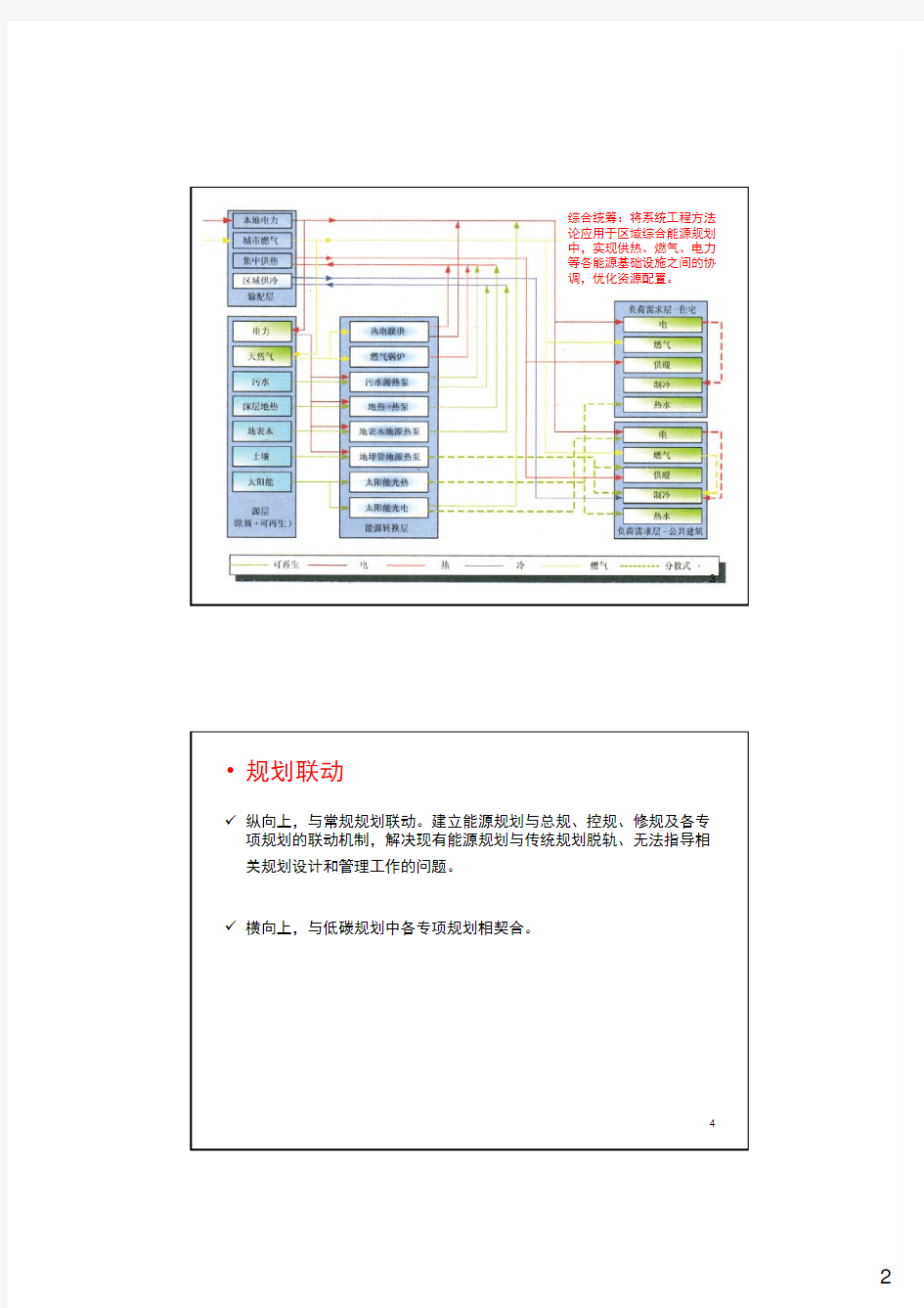 区域建筑能源规划-专题3