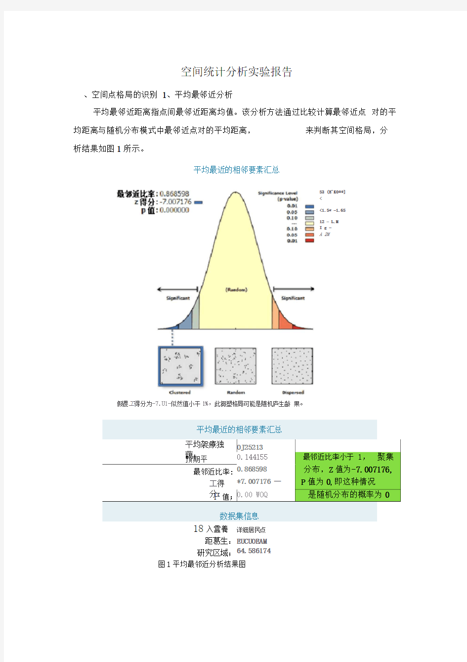 空间统计分析实验报告