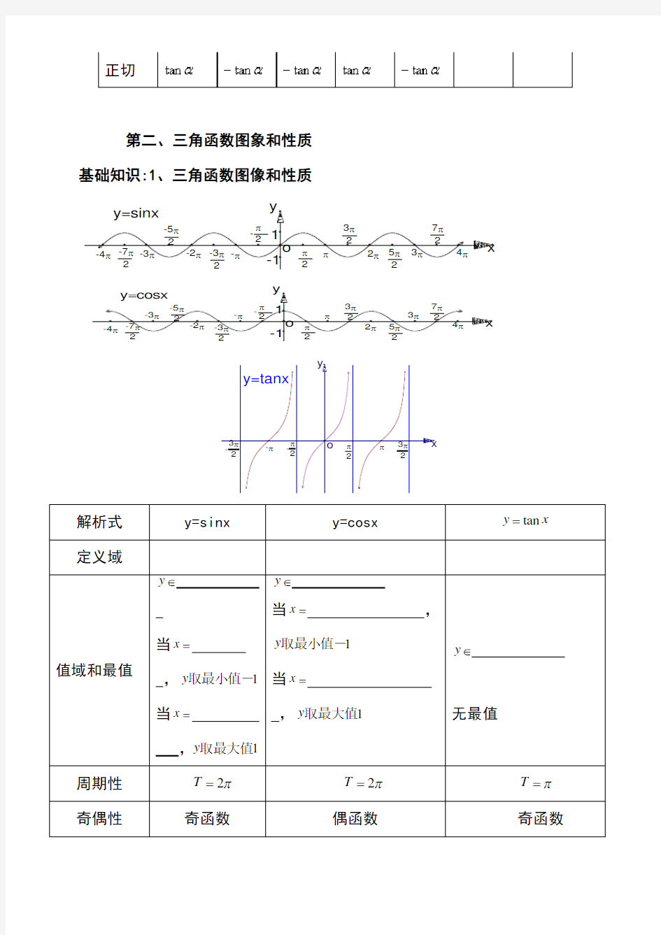 高中数学必修4第一章复习总结及典型例题