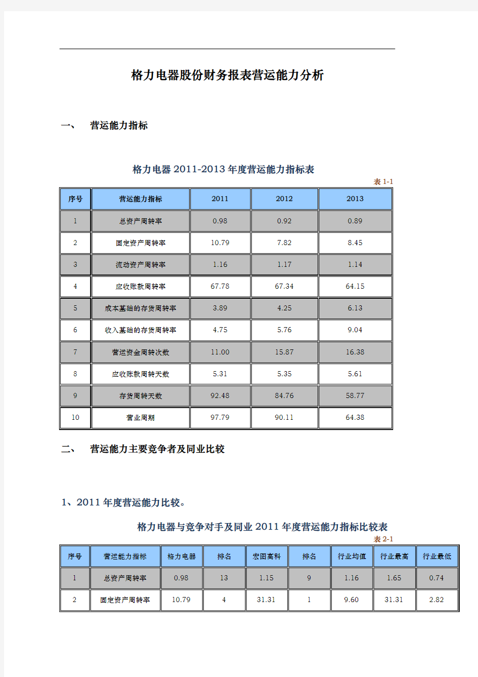 珠海格力电器股份有限公司营运能力分析报告