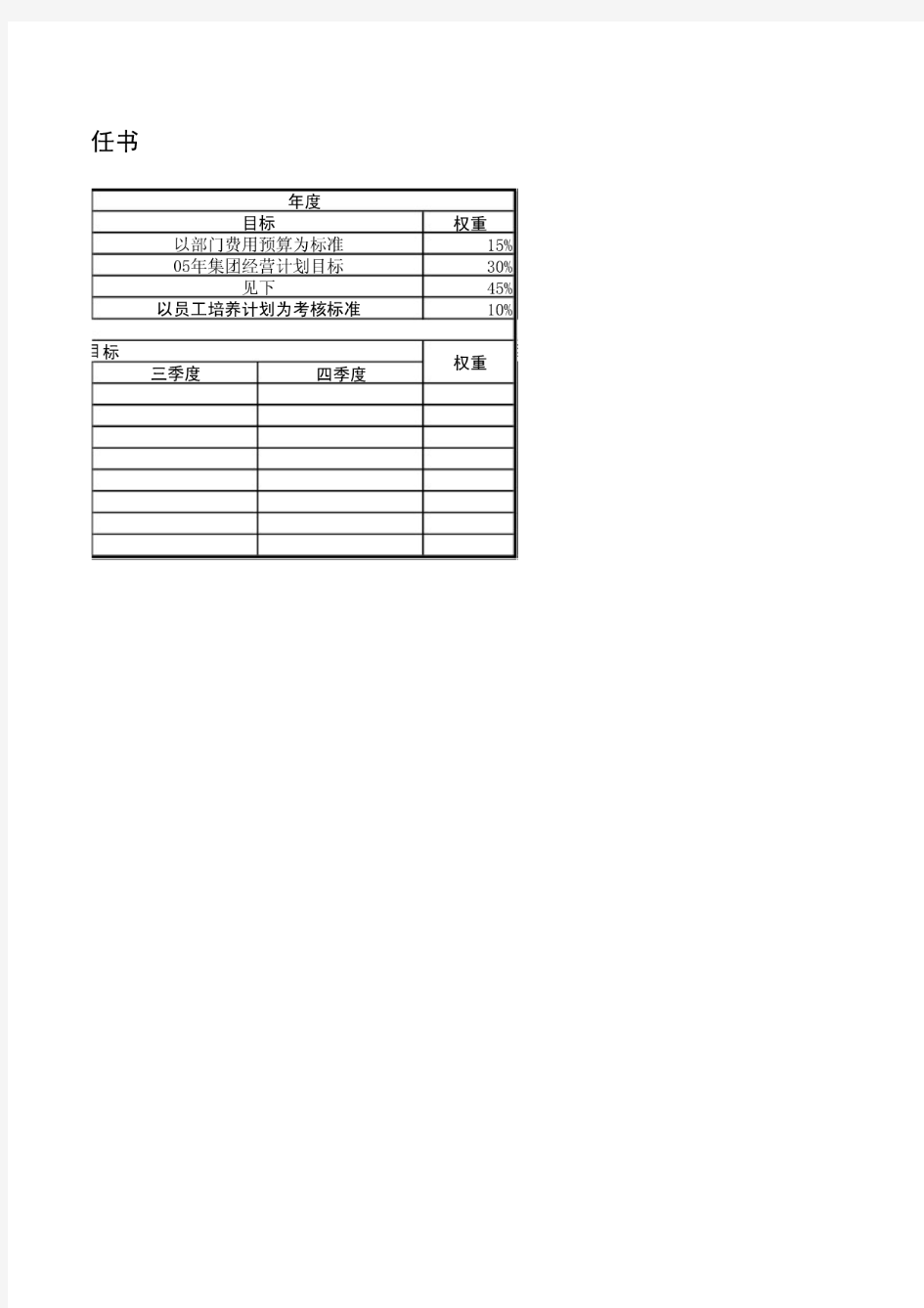 集团资产管理部经理目标责任书