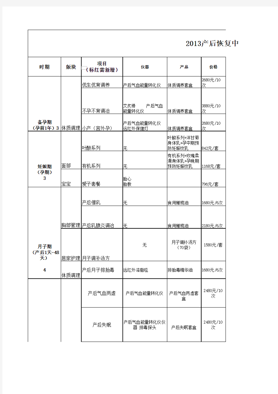 某产后恢复中心月子会所服务项目套餐明细汇总