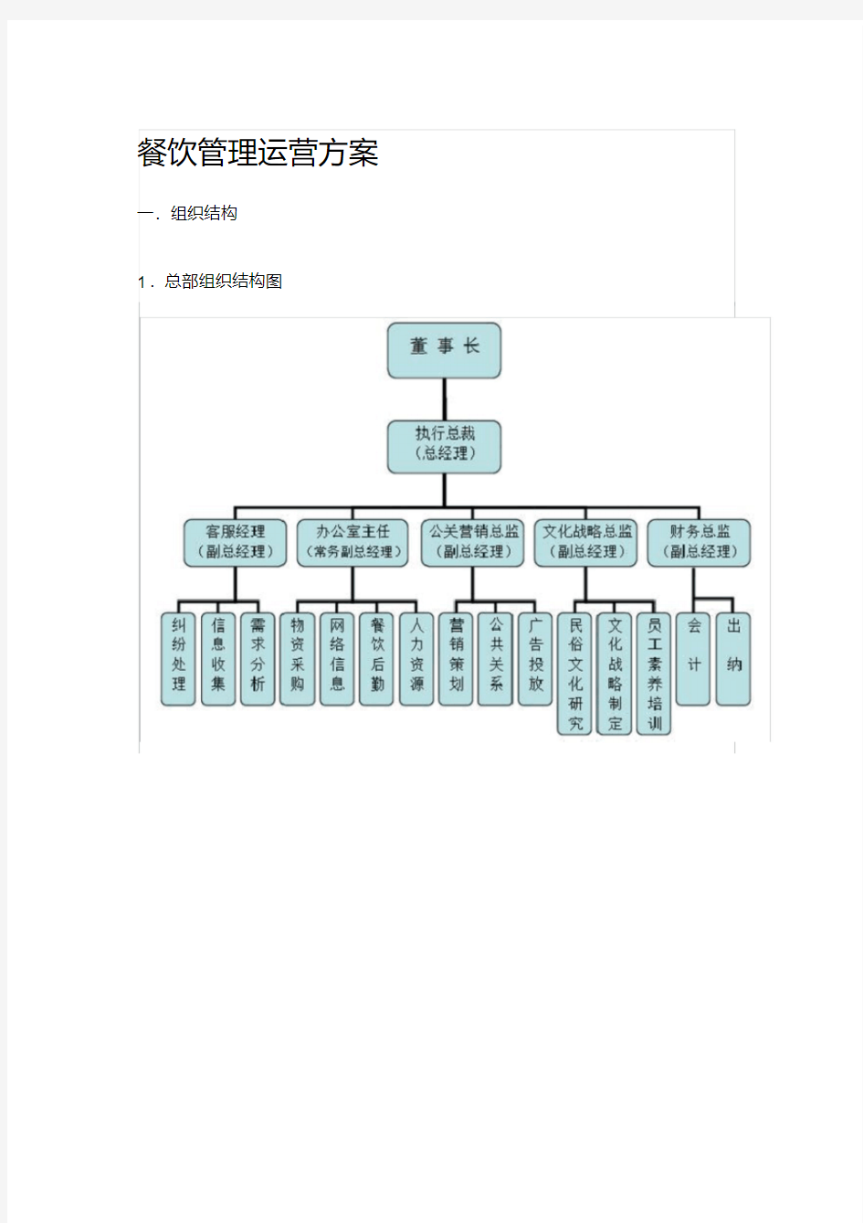  餐饮管理运营方案