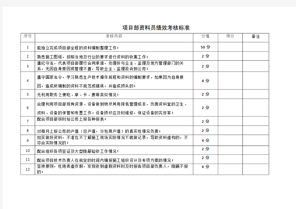 资料员绩效考核标准