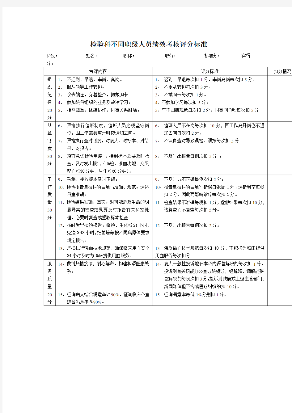 门诊医师主任绩效考核评分标准