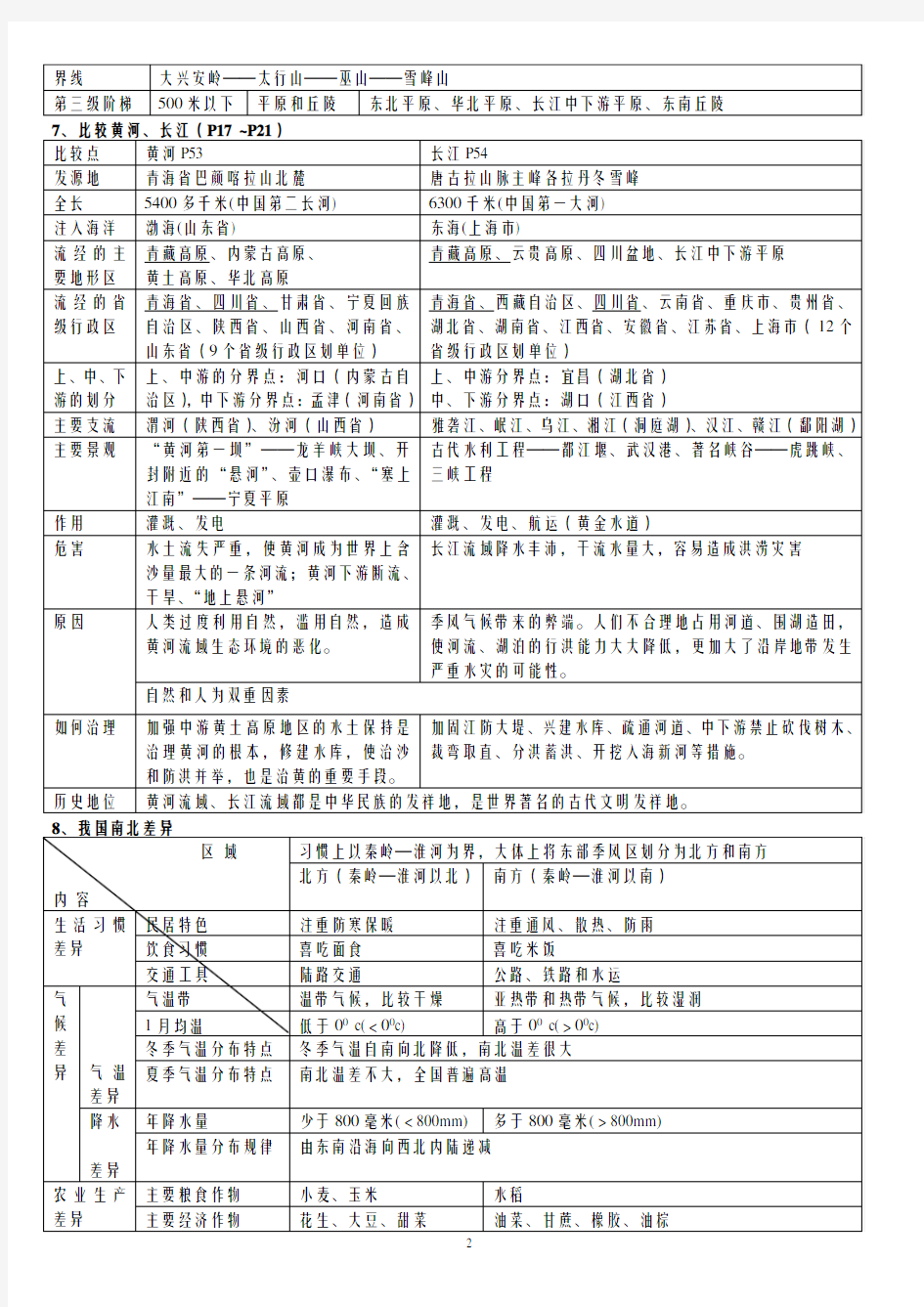 七年级下册历史与社会复习提纲