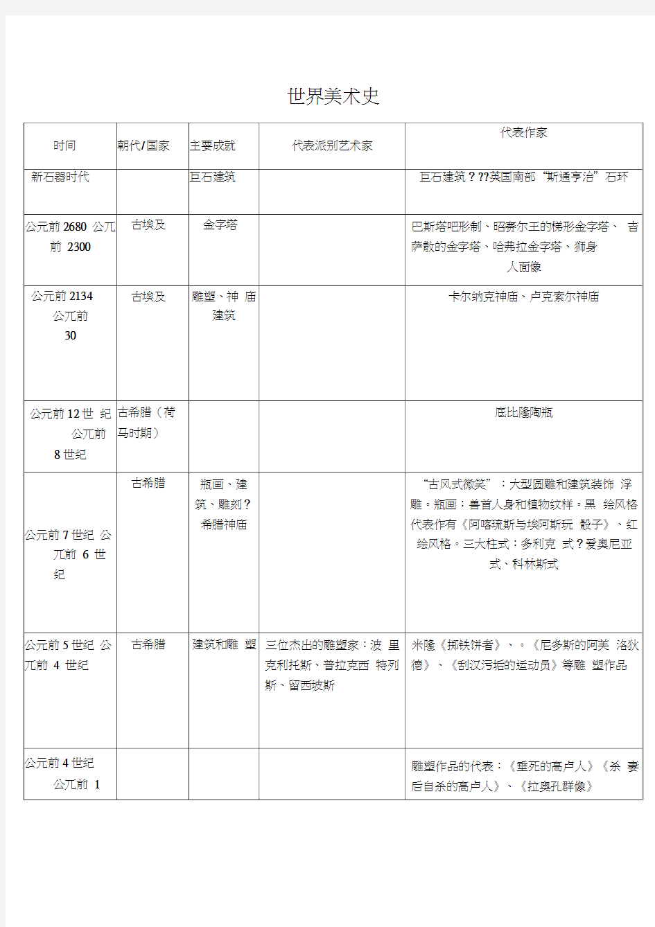 中外美术史年表对比