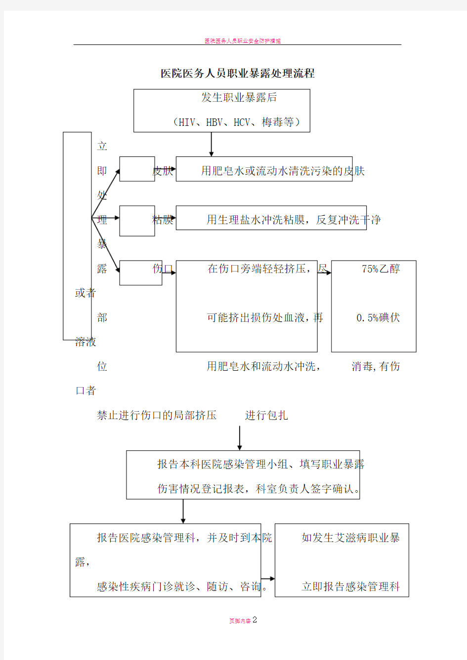 医院医务人员职业暴露处理流程