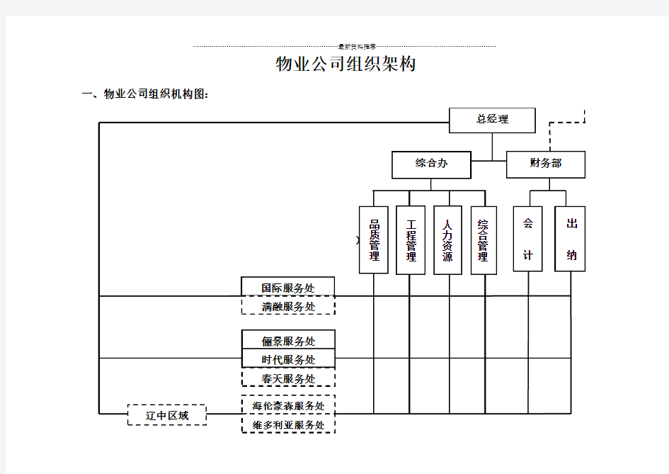 万科物业公司组织架构精编版