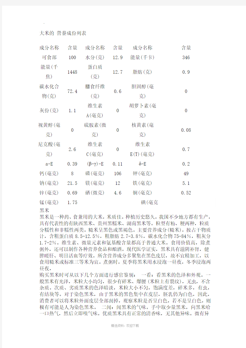 大米的 营养成份列表