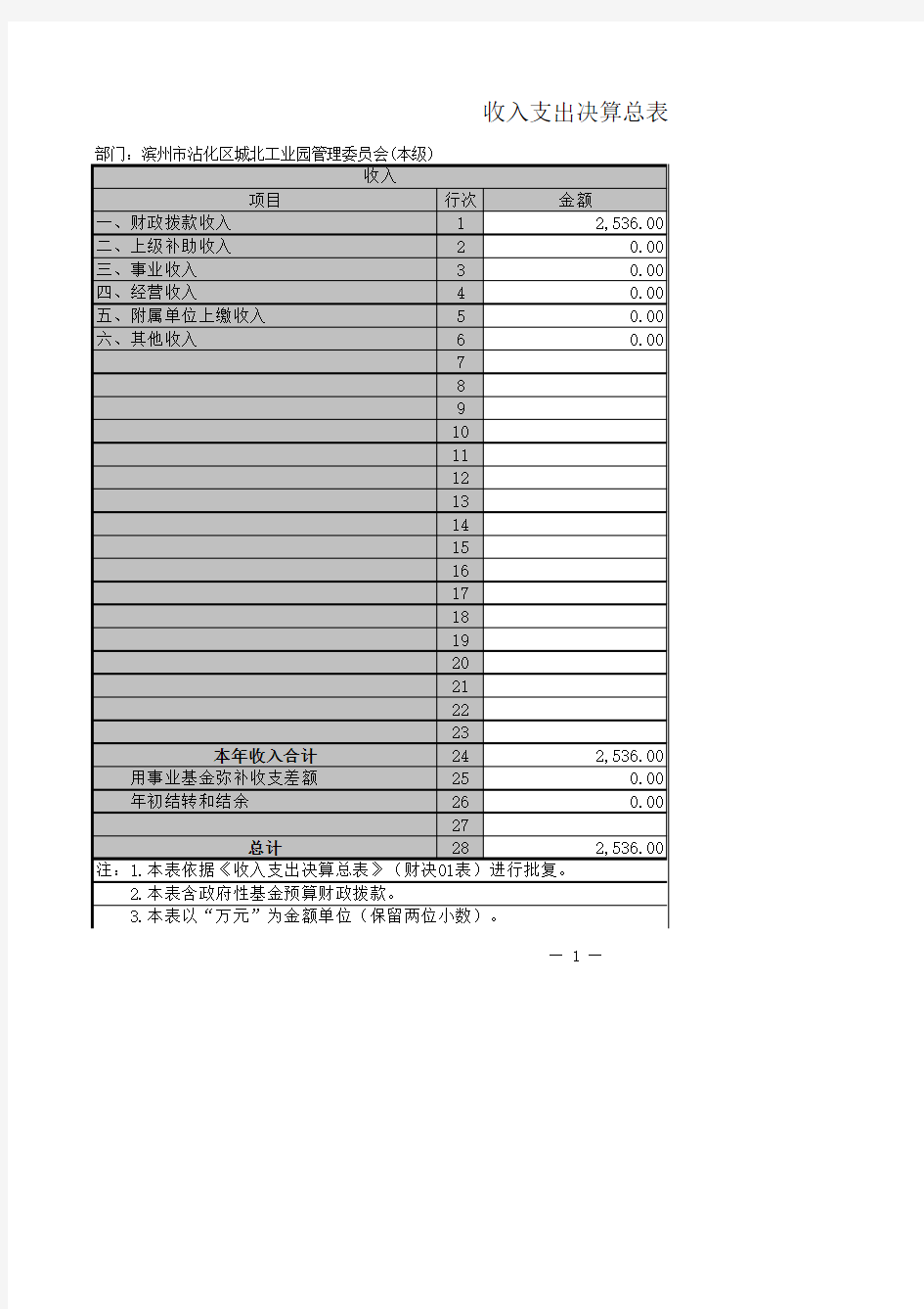 滨州市沾化区城北工业园管理委员会(本级)