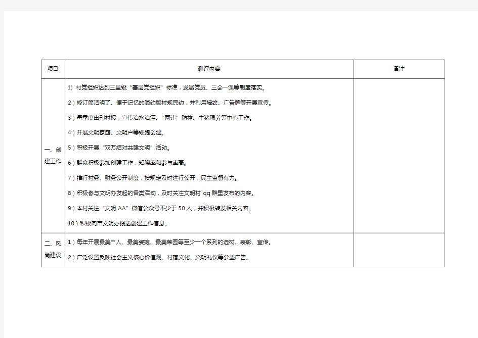 AA市级文明村测评操作手册